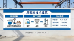 舟曲本地工厂讲解：说一遍公路压浆料和铁路压浆料的区别
